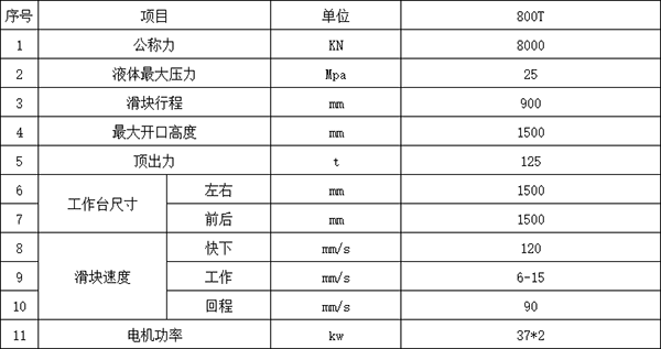800吨三梁四柱液压机参数.png