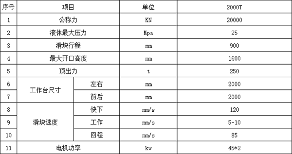 2000吨三梁四柱液压机参数.png