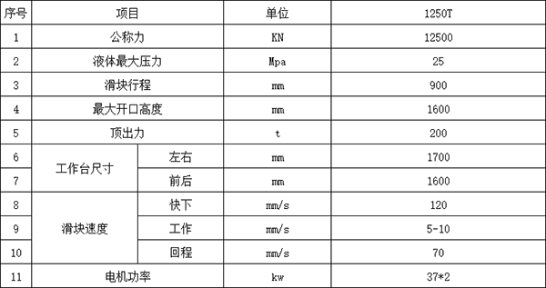 1250吨四柱液压机参数.png