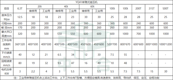 中合单臂液压机参数.png