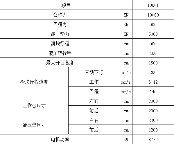 1000吨框架式液压机参数.png